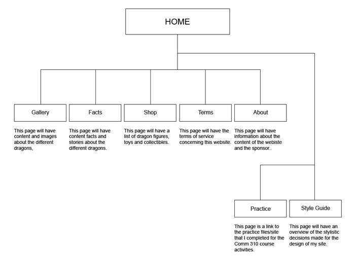 Hyperlative Sitemap image